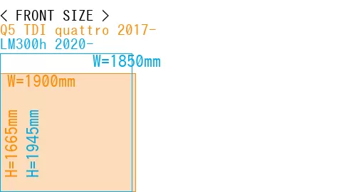 #Q5 TDI quattro 2017- + LM300h 2020-